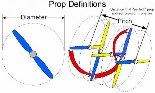 best-propeller-for-your-drone-or-quadcopter-how-to-choose-it